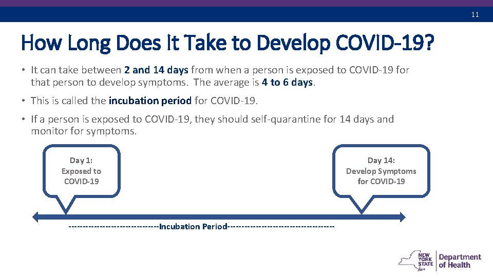 11 How Long Does It Take to Develop COVID-19? • It can take between