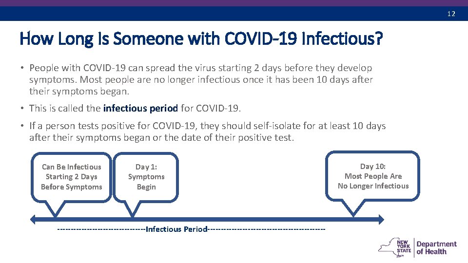 12 How Long Is Someone with COVID-19 Infectious? • People with COVID-19 can spread
