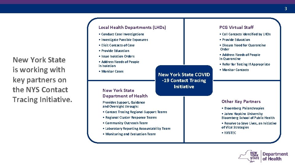 3 New York State is working with key partners on the NYS Contact Tracing