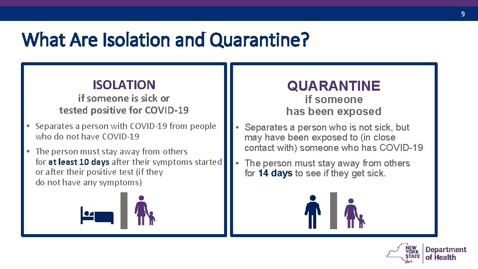 9 What Are Isolation and Quarantine? ISOLATION if someone is sick or tested positive