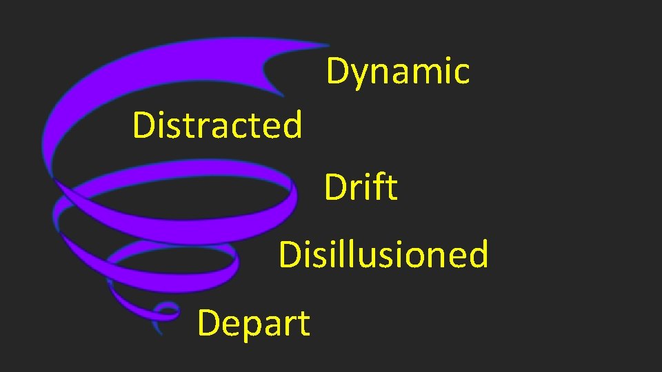 Dynamic Distracted Drift Disillusioned Depart 