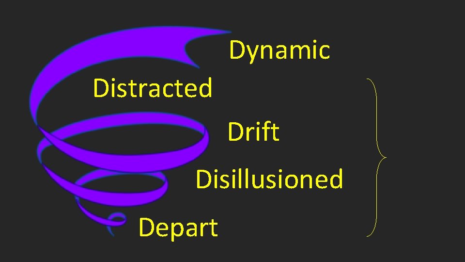 Dynamic Distracted Drift Disillusioned Depart 