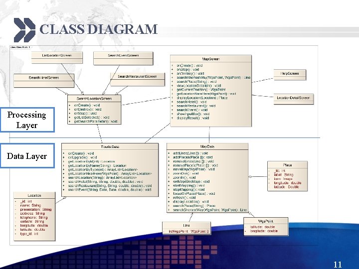 CLASS DIAGRAM Processing Layer Data Layer 11 