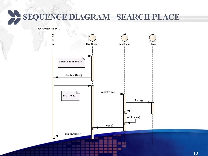 SEQUENCE DIAGRAM - SEARCH PLACE 12 