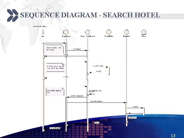 SEQUENCE DIAGRAM - SEARCH HOTEL 13 