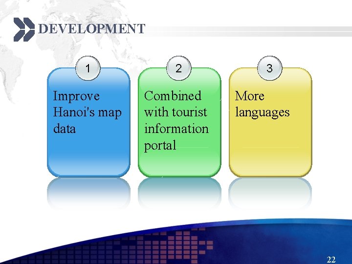 DEVELOPMENT 1 2 Improve Hanoi's map data Combined with tourist information portal 3 More