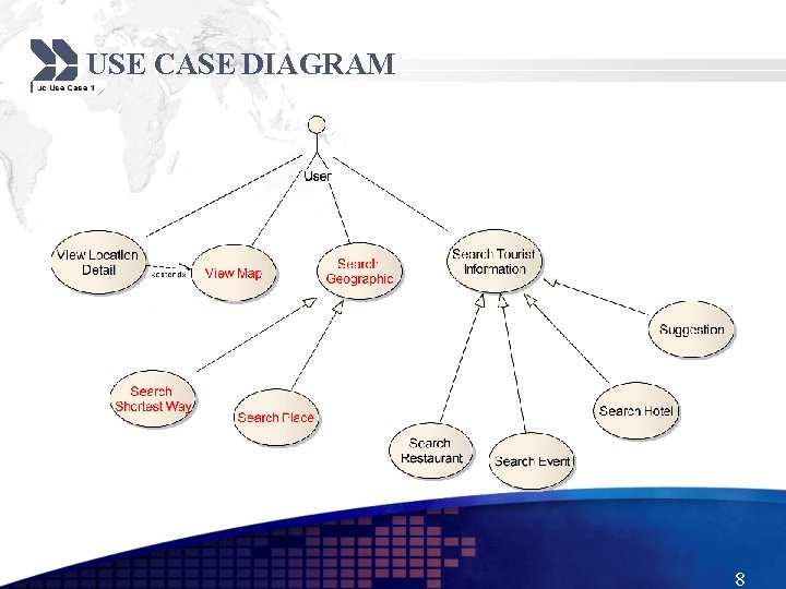 USE CASE DIAGRAM 8 