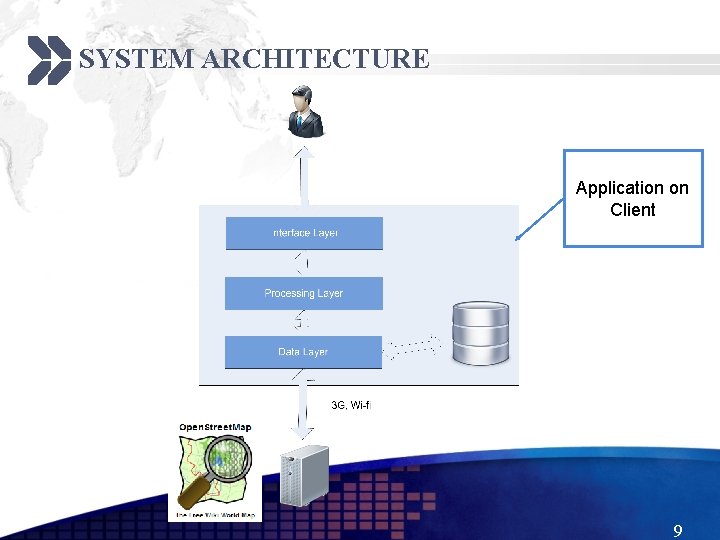 SYSTEM ARCHITECTURE Application on Client 9 