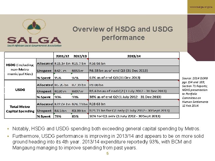 www. salga. org. za Overview of HSDG and USDG performance Source: 2014 DORB pgs