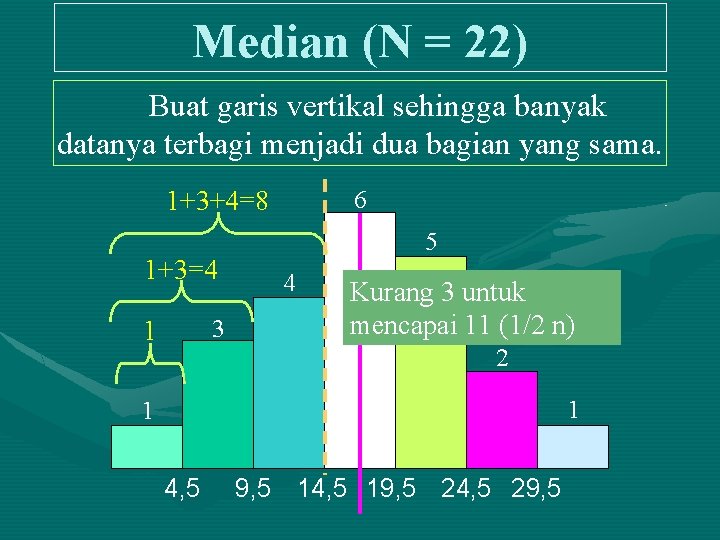 Median (N = 22) Buat garis vertikal sehingga banyak datanya terbagi menjadi dua bagian