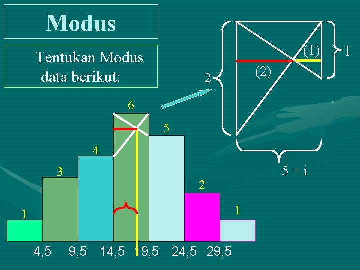 Modus (1) Tentukan Modus data berikut: (2) 2 6 5 4 3 5=i 2