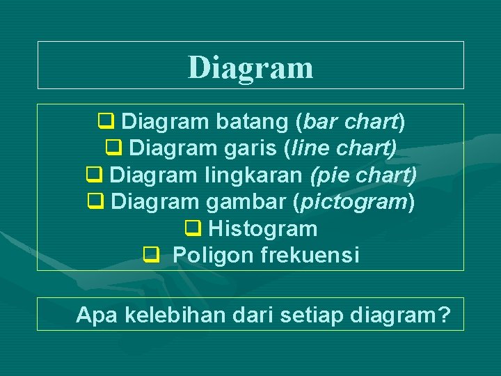 Diagram q Diagram batang (bar chart) q Diagram garis (line chart) q Diagram lingkaran