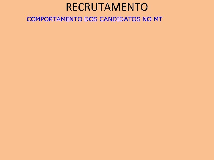 RECRUTAMENTO COMPORTAMENTO DOS CANDIDATOS NO MT 