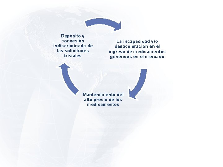 Depósito y concesión indiscriminada de las solicitudes triviales La incapacidad y/o desaceleración en el