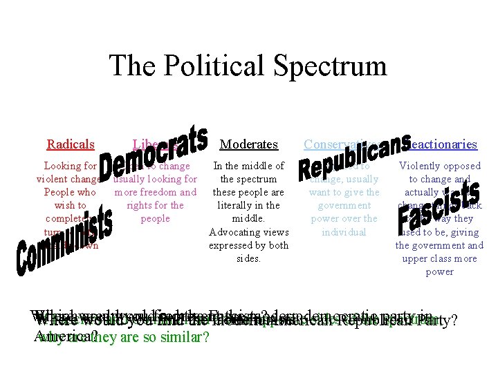 The Political Spectrum Radicals Liberals Looking for Open to change violent change. usually looking