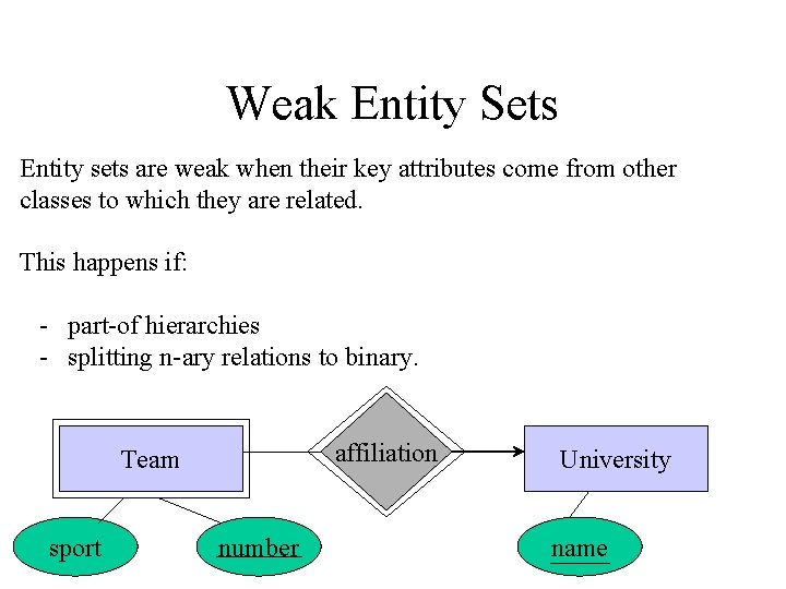 Weak Entity Sets Entity sets are weak when their key attributes come from other
