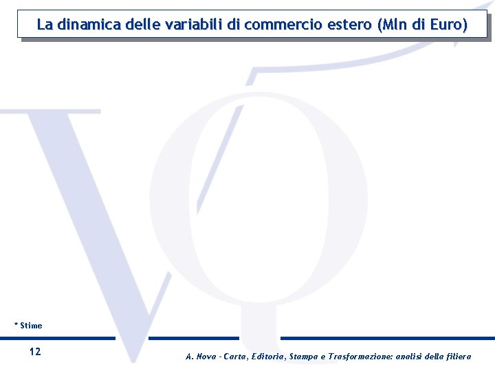La dinamica delle variabili di commercio estero (Mln di Euro) * Stime 12 A.