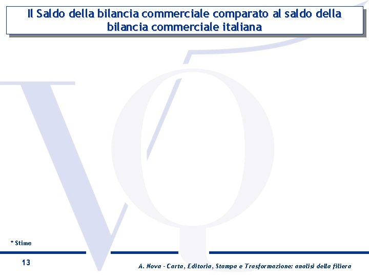 Il Saldo della bilancia commerciale comparato al saldo della bilancia commerciale italiana * Stime