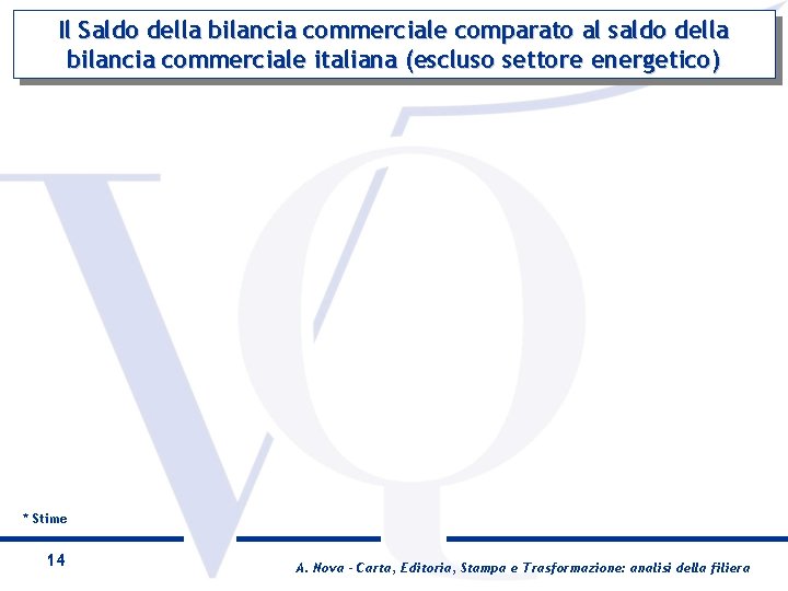 Il Saldo della bilancia commerciale comparato al saldo della bilancia commerciale italiana (escluso settore