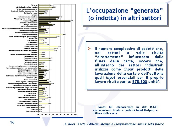 L’occupazione “generata” (o indotta) in altri settori Ø Il numero complessivo di addetti che,