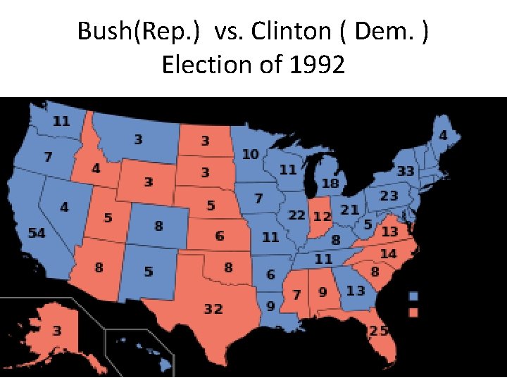 Bush(Rep. ) vs. Clinton ( Dem. ) Election of 1992 