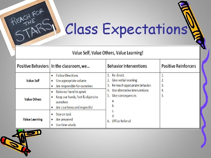 Class Expectations 