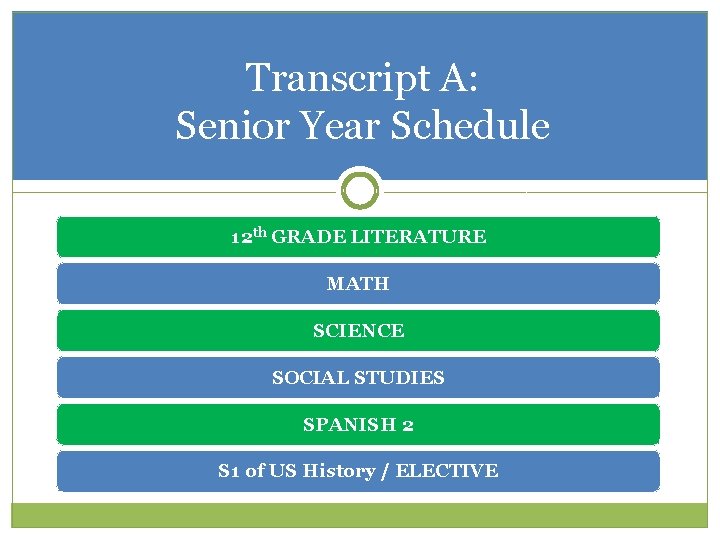 Transcript A: Senior Year Schedule 12 th GRADE LITERATURE MATH SCIENCE SOCIAL STUDIES SPANISH