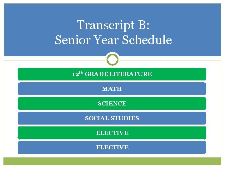 Transcript B: Senior Year Schedule 12 th GRADE LITERATURE MATH SCIENCE SOCIAL STUDIES ELECTIVE