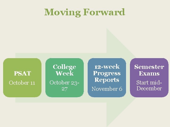 Moving Forward PSAT October 11 College Week October 2327 12 -week Progress Reports November