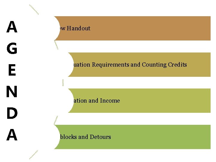 A G E N D A Review Handout Graduation Requirements and Counting Credits Education