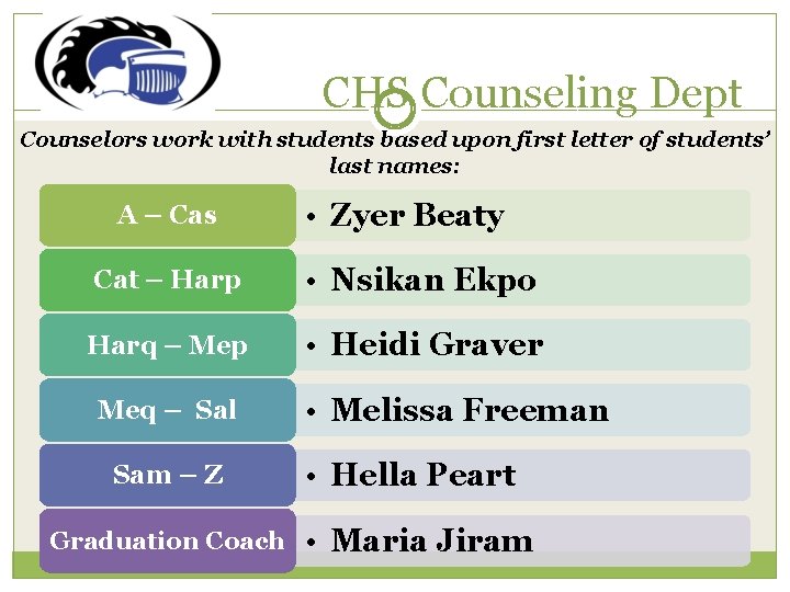 CHS Counseling Dept Counselors work with students based upon first letter of students’ last