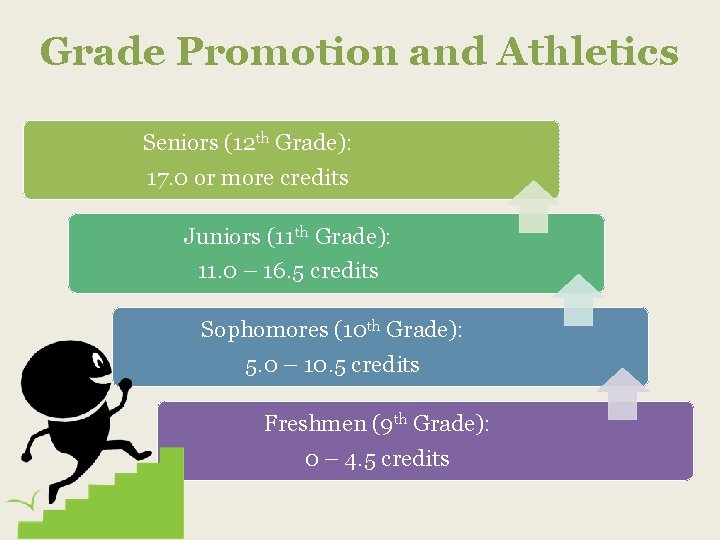 Grade Promotion and Athletics Seniors (12 th Grade): 17. 0 or more credits Juniors