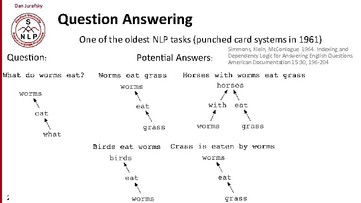 Dan Jurafsky Question Answering One of the oldest NLP tasks (punched card systems in