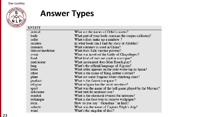 Dan Jurafsky Answer Types 23 