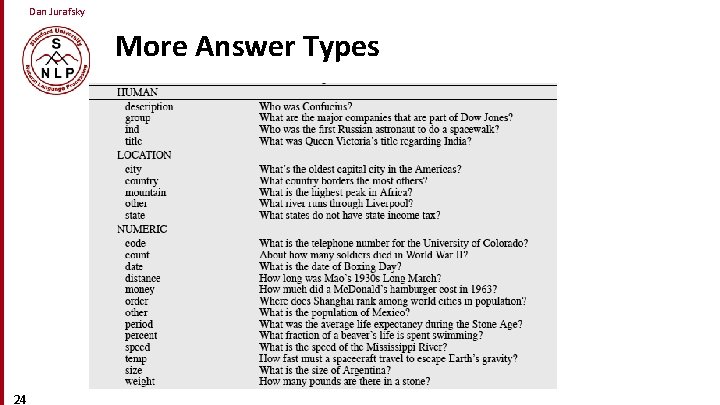 Dan Jurafsky More Answer Types 24 