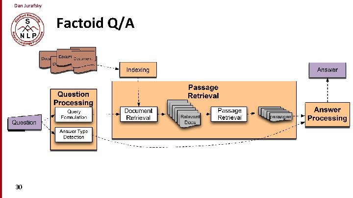 Dan Jurafsky Factoid Q/A 30 