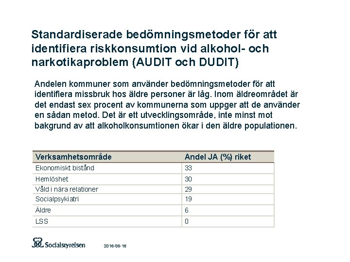 Standardiserade bedömningsmetoder för att identifiera riskkonsumtion vid alkohol- och narkotikaproblem (AUDIT och DUDIT) Andelen