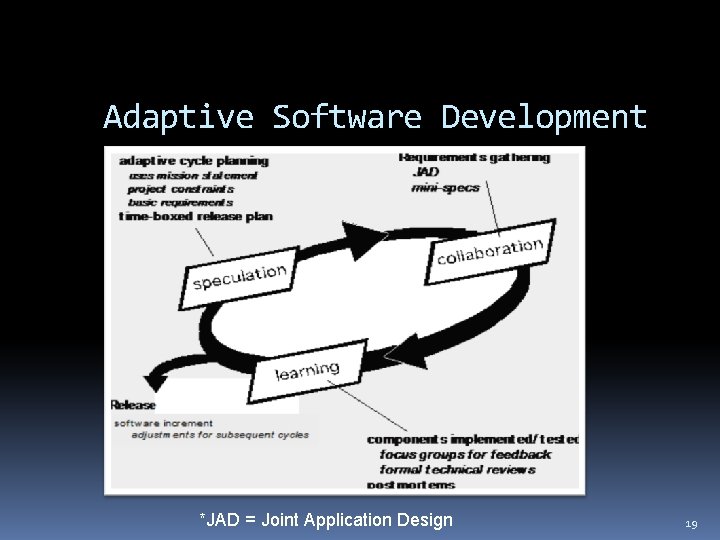 Adaptive Software Development *JAD = Joint Application Design 19 Adaptive Software Development *JAD = Joint Application Design 19