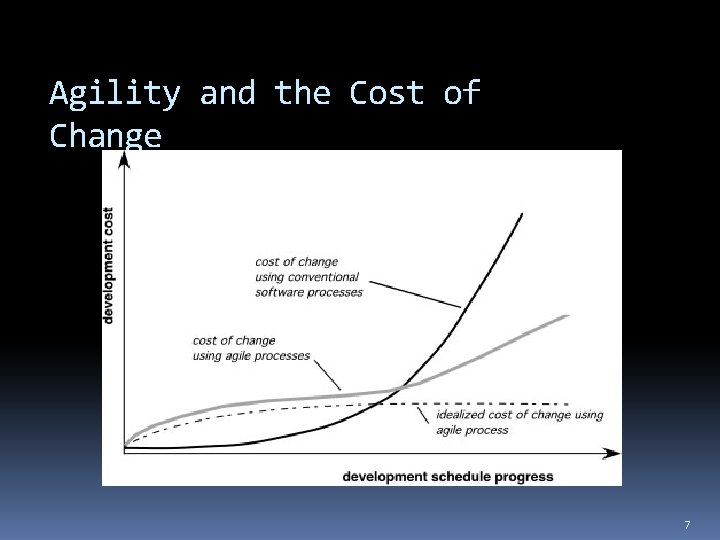 Agility and the Cost of Change 7 Agility and the Cost of Change 7