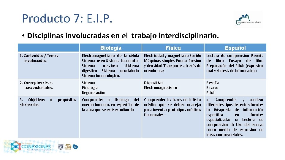 Producto 7: E. I. P. • Disciplinas involucradas en el trabajo interdisciplinario. Biología Física