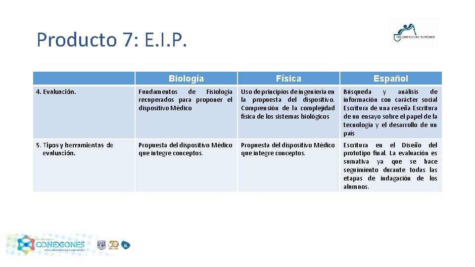 Producto 7: E. I. P. Biología Física Español 4. Evaluación. Fundamentos de Fisiología recuperados