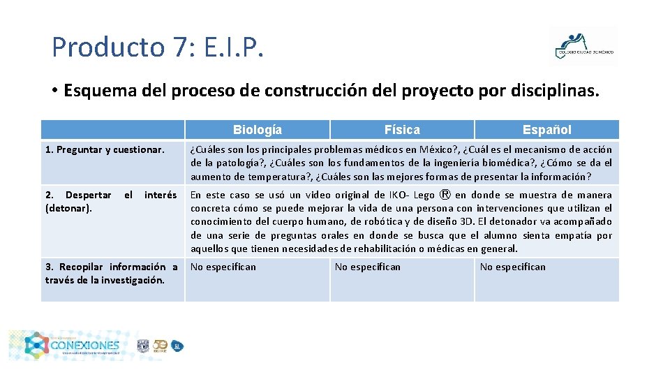 Producto 7: E. I. P. • Esquema del proceso de construcción del proyecto por