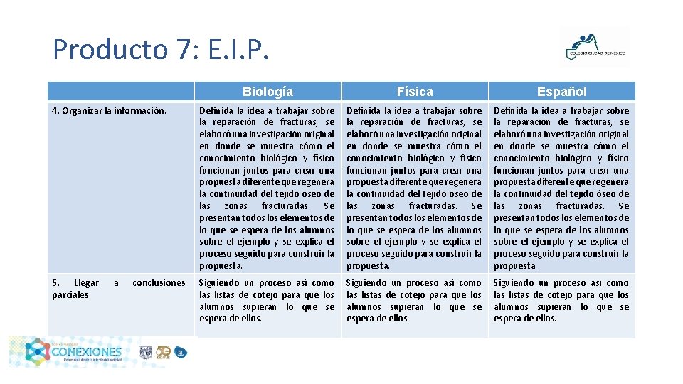 Producto 7: E. I. P. Biología Física Español 4. Organizar la información. Definida la