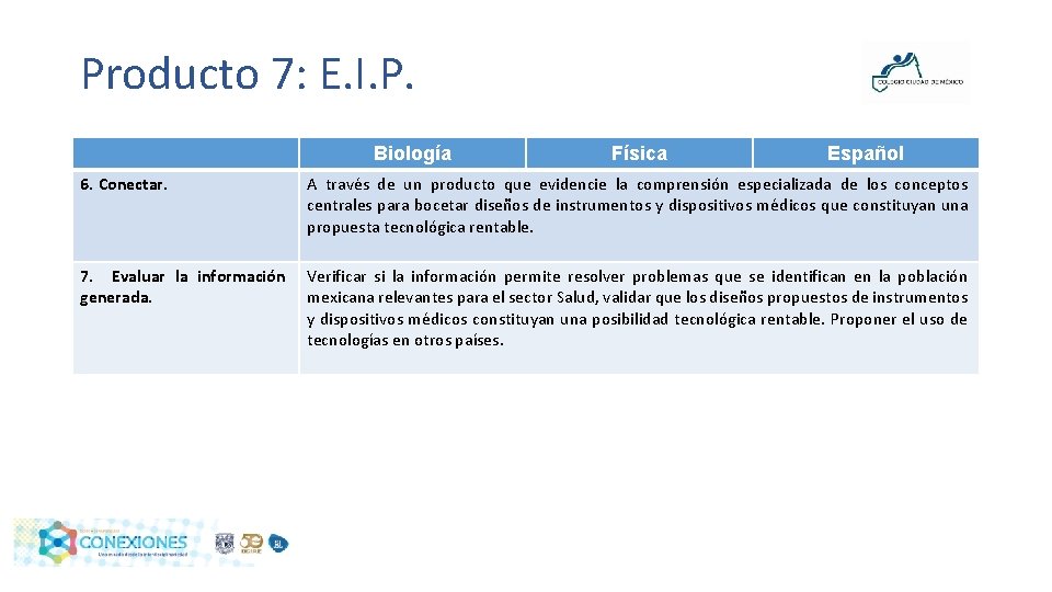 Producto 7: E. I. P. Biología Física Español 6. Conectar. A través de un