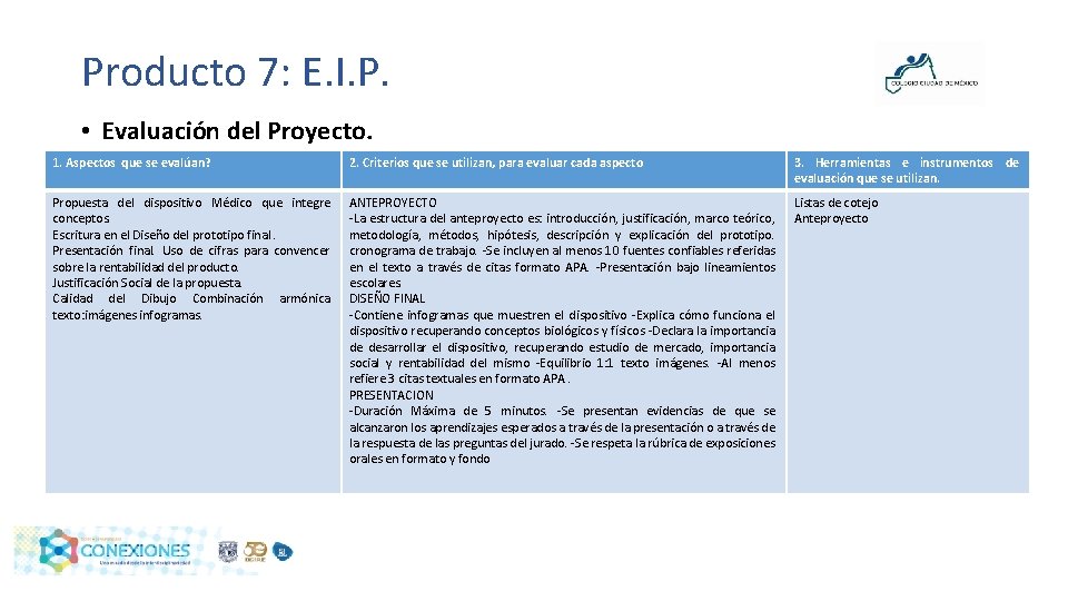 Producto 7: E. I. P. • Evaluación del Proyecto. 1. Aspectos que se evalúan?