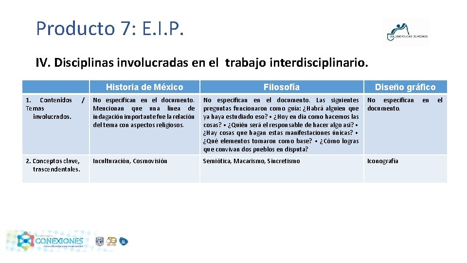 Producto 7: E. I. P. IV. Disciplinas involucradas en el trabajo interdisciplinario. 1. Contenidos