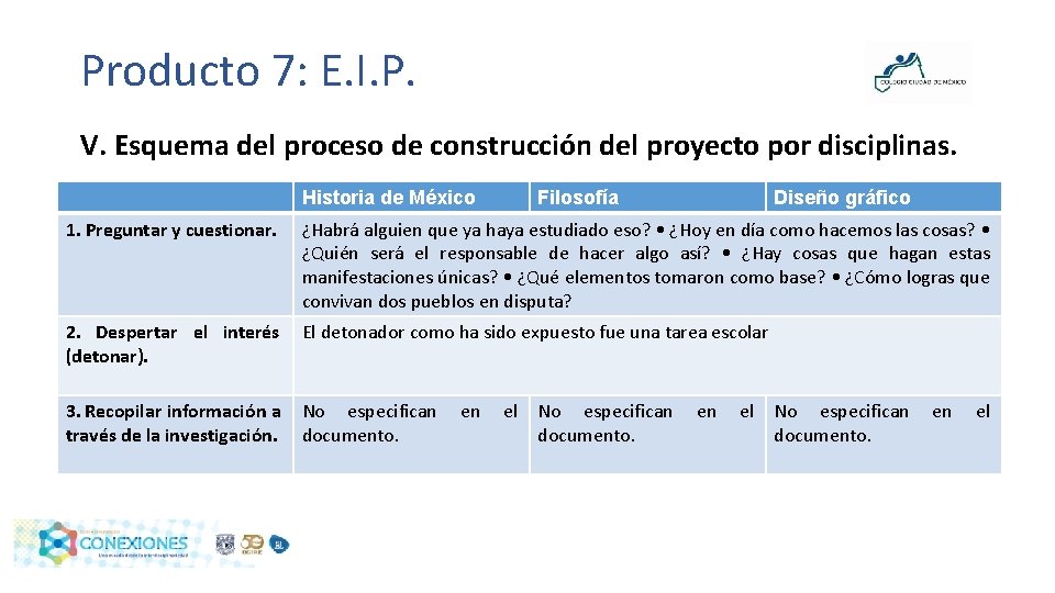 Producto 7: E. I. P. V. Esquema del proceso de construcción del proyecto por