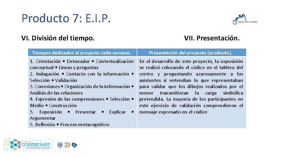 Producto 7: E. I. P. VI. División del tiempo. VII. Presentación. Tiempos dedicados al
