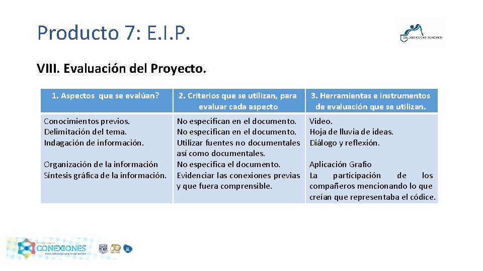 Producto 7: E. I. P. VIII. Evaluación del Proyecto. 1. Aspectos que se evalúan?