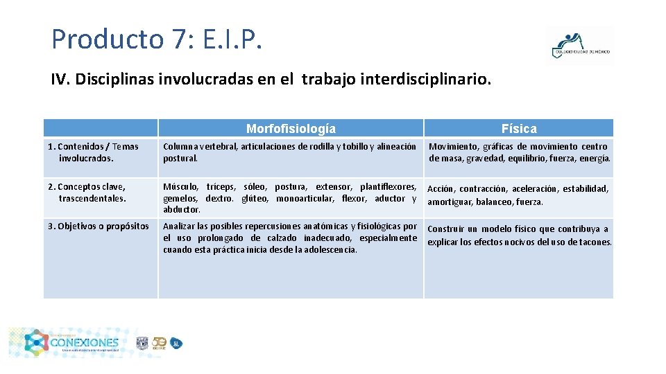 Producto 7: E. I. P. IV. Disciplinas involucradas en el trabajo interdisciplinario. Morfofisiología Física